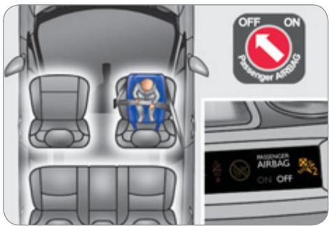 OFF ON PASSENGER AIRBAG PASSENGER AIRBAG ON OFF