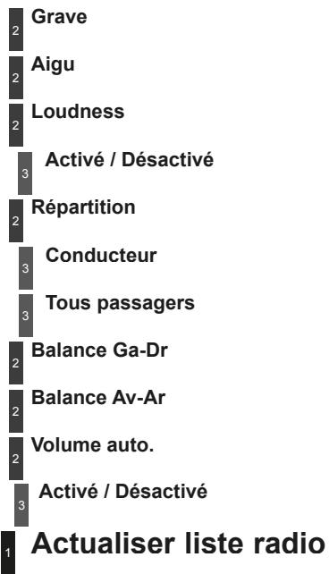 CITROEN BERLINGO 2 2014 - MENU "RADIO - 1