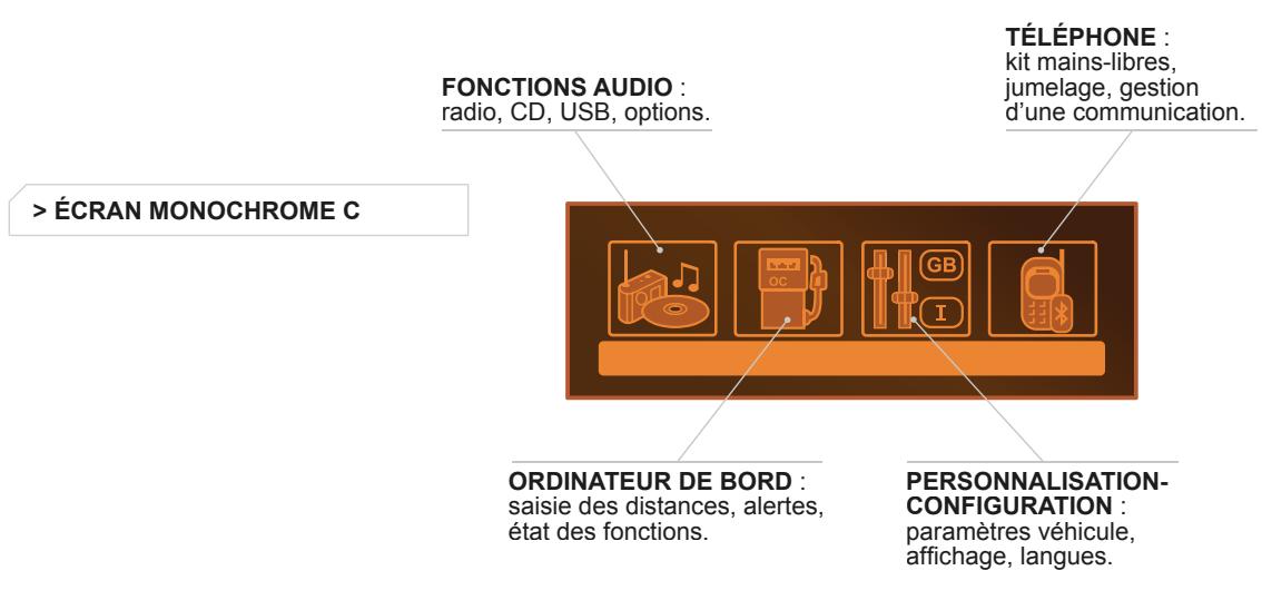 CITROEN BERLINGO 2 2014 - MENU GÉNÉRAL - 1