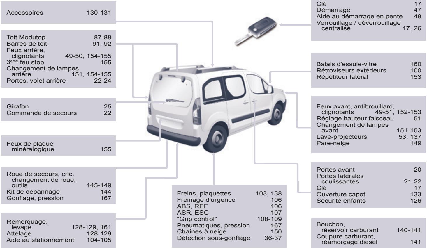 CITROEN BERLINGO 2 2014 - Extérieur - 1