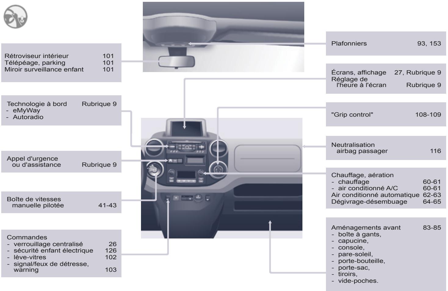 CITROEN BERLINGO 2 2014 - POSTE de conduite - 4