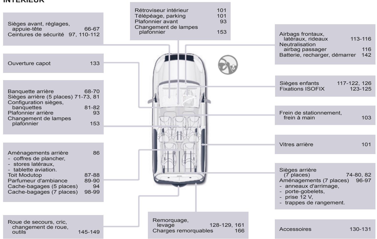 CITROEN BERLINGO 2 2014 - POSTE de conduite - 8