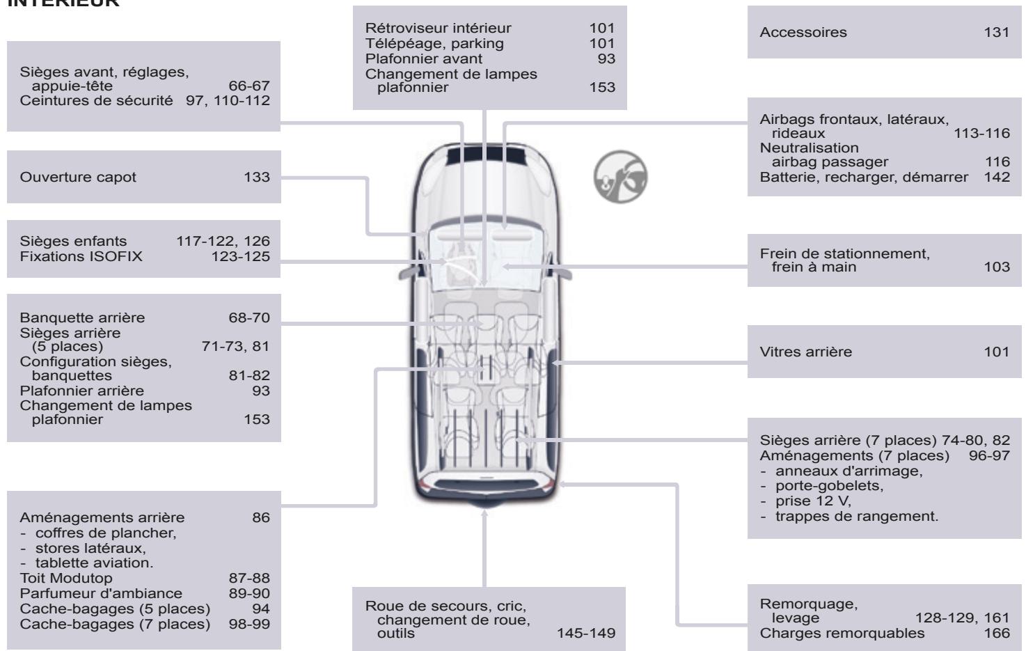 CITROEN BERLINGO 2 2014 - POSTE de conduite - 9