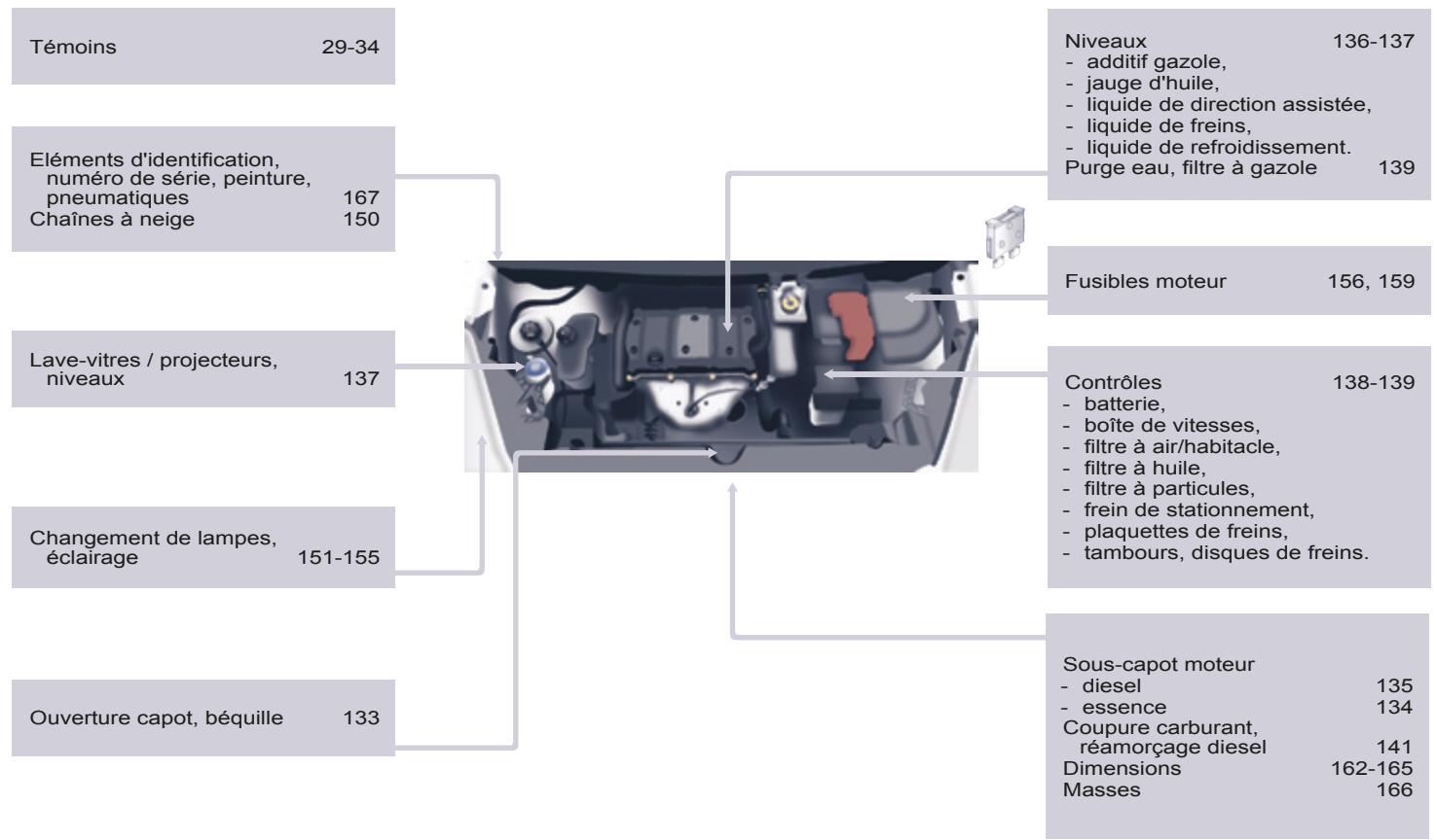 CITROEN BERLINGO 2 2014 - Caractéristiques - entretien - 1