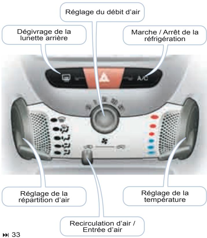 Voiture CITROEN C1 1 2008