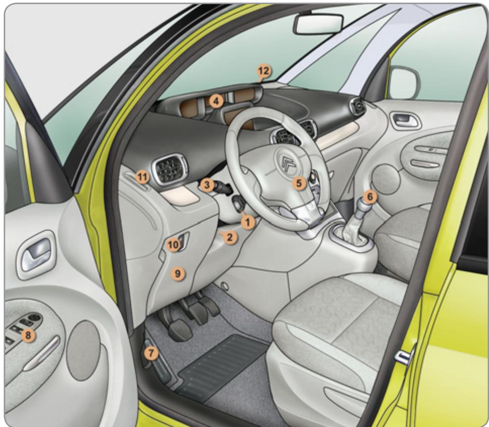 CITROEN C3 PICASSO 2011 - Systèmes audio et de communication - 1