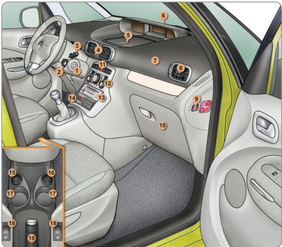 CITROEN C3 PICASSO 2011 - Systèmes audio et de communication - 2