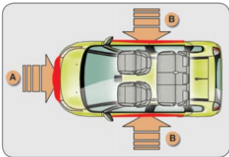 CITROEN C3 PICASSO 2011 - Zones de détention de chocol - 1