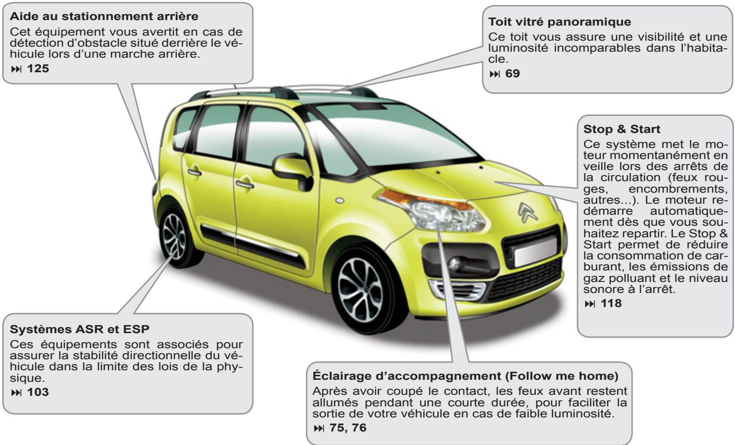 CITROEN C3 PICASSO 2011 - INDEX - 1