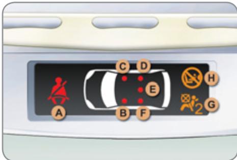 CITROEN C3 PICASSO 2011 - Ceintures et airbag frontal passager - 1