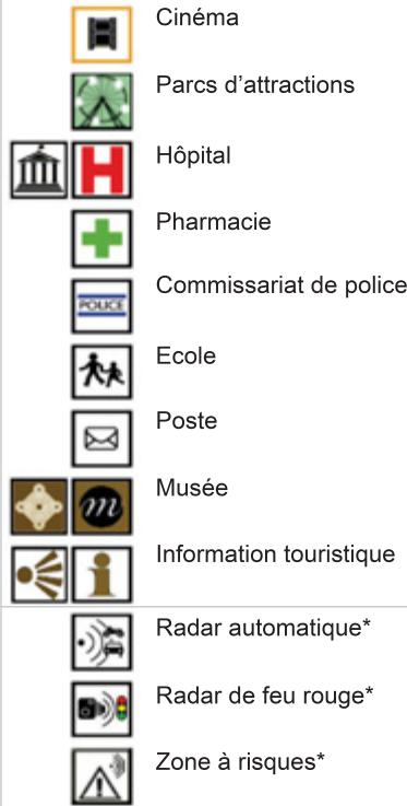 CITROEN C3 PICASSO 2011 - LISTE DES PRINCIPAUX POINTS D'INTÉRÊTS (POI) - 3