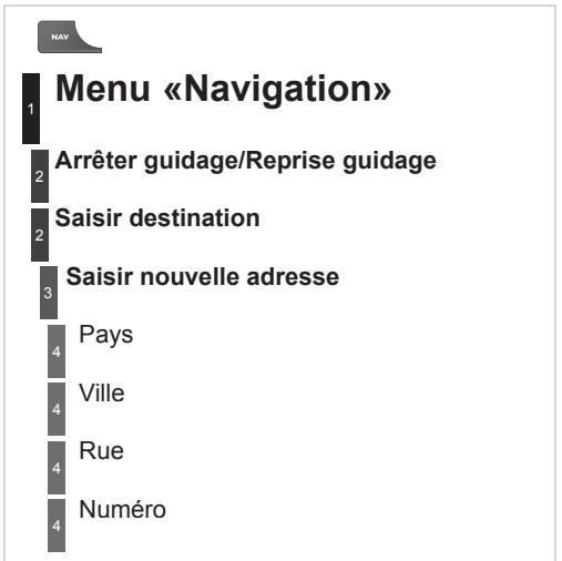 CITROEN C3 PICASSO 2011 - Menu «Radio» - 2