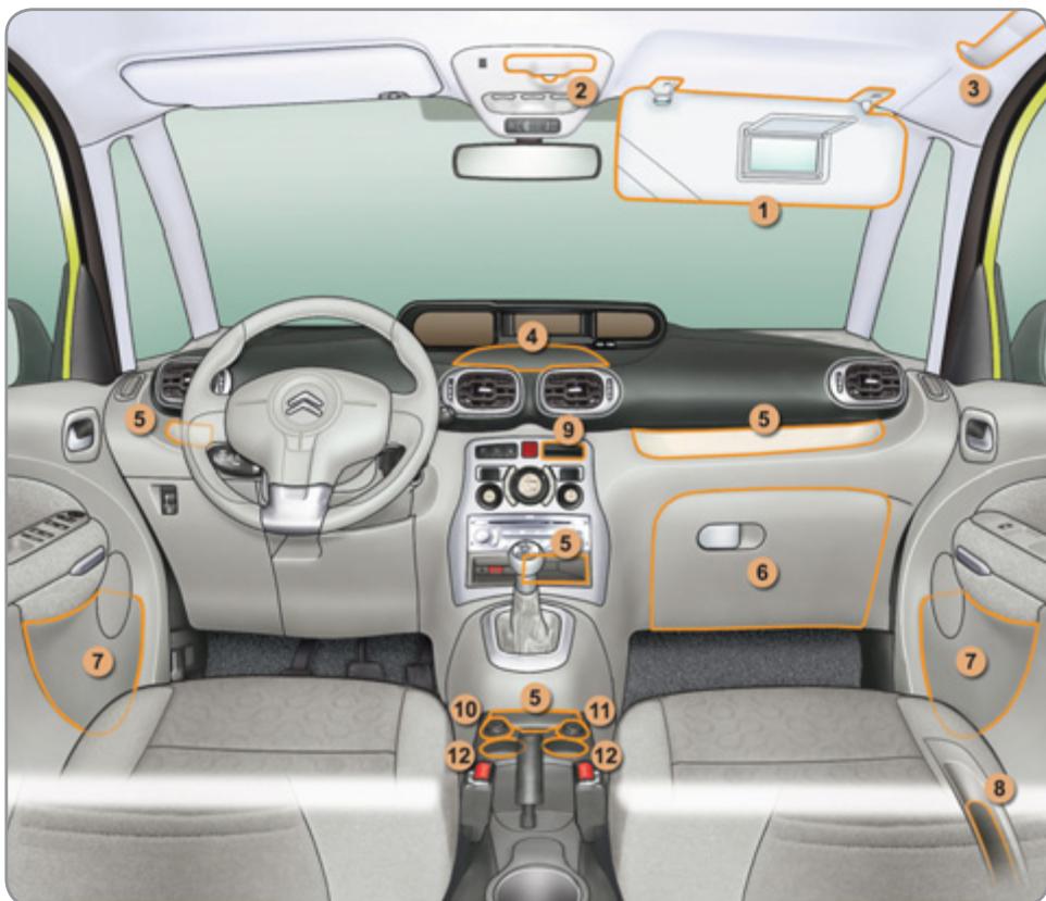 CITROEN C3 PICASSO 2011 - Rangement - 3