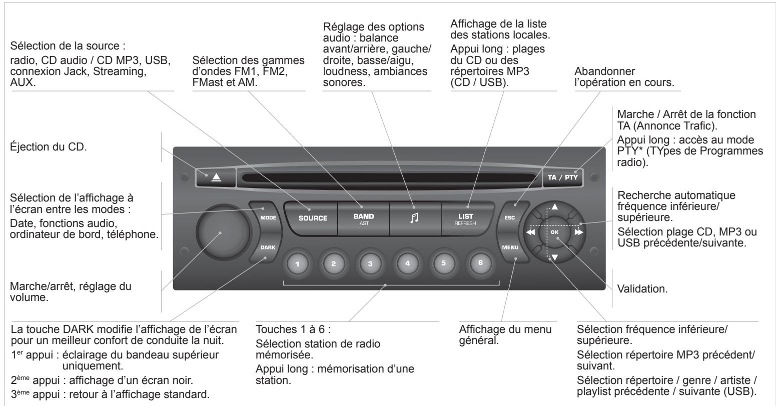 CITROEN C3 PICASSO 2011 - PREMIERS PAS - 1