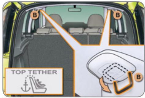 CITROEN C3 PICASSO 2011 - FIXATIONS «ISOFIX» - 3