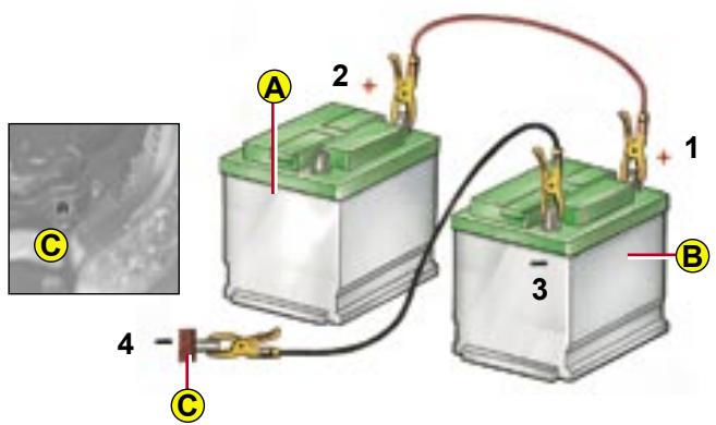 CITROEN C4 1 2006 - Démarrage avec une batterie de secours - 1
