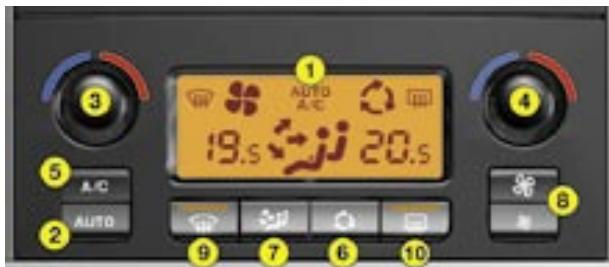 CITROEN C4 1 2006 - Tableau de commande - 1
