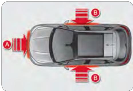 CITROEN C4 2 2010 - Zones de détection de choc - 1