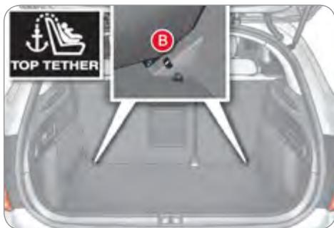 CITROEN C4 2 2010 - FIXATIONS «ISOFIX» - 3