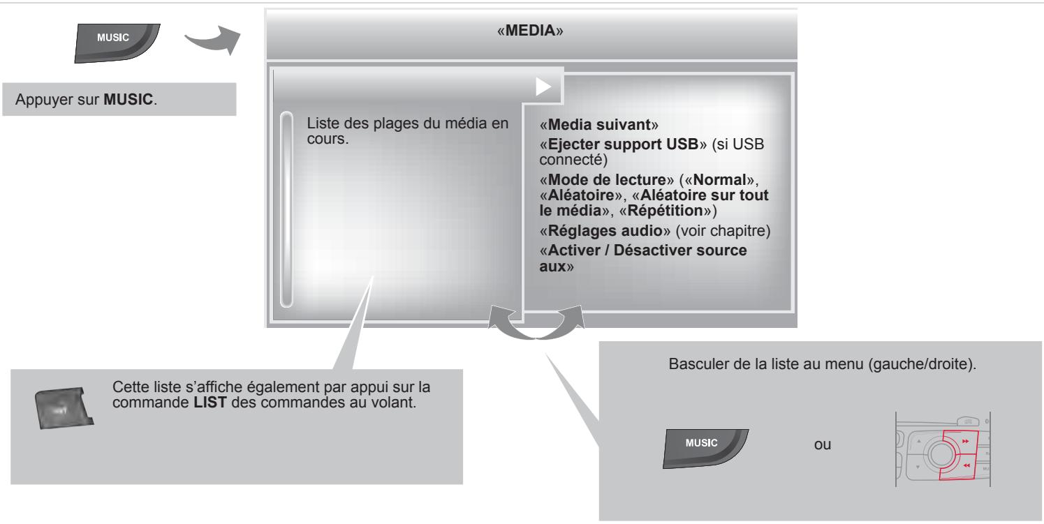 CITROEN C4 2 2010 - LECTEURS MÉDIAS MUSICAUX - 1