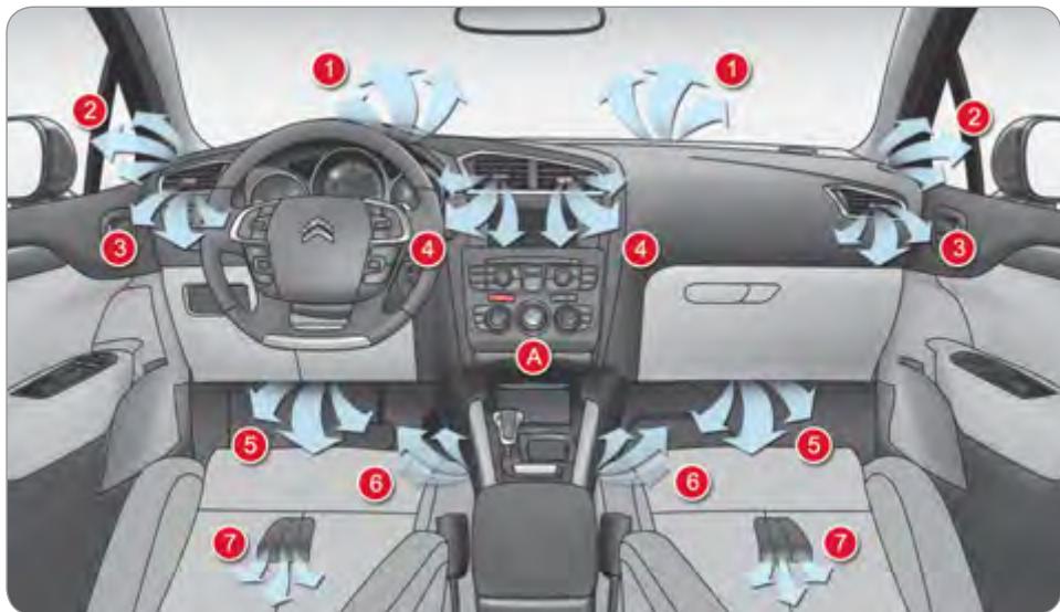 CITROEN C4 2 2010 - VENTILATION - 1