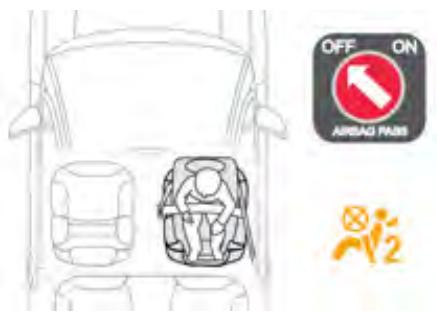 CITROEN DS3 2009 - Généralités sur les sièges enfants - 2