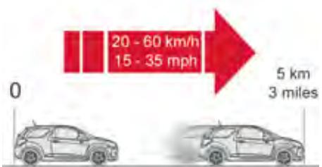 CITROEN DS3 2009 - Utilisation du kit - 7