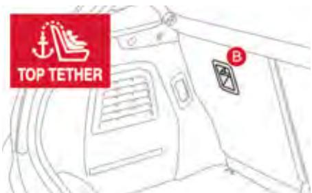 CITROEN DS3 2009 - Fixations «ISOFIX - 3