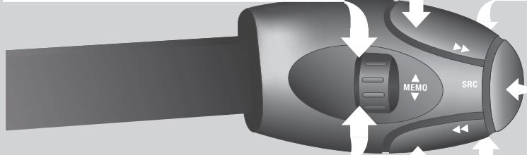 CITROEN DS3 2009 - Commandes sous VOLANT - 1