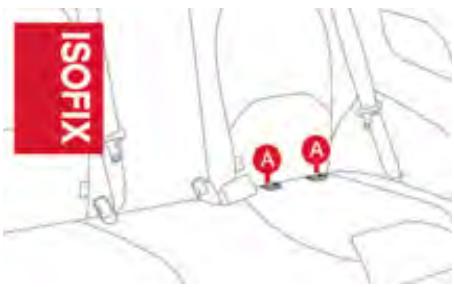 CITROEN DS3 2009 - Fixations «ISOFIX - 2