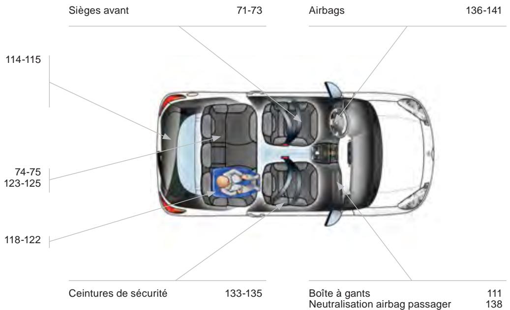 CITROEN DS3 2009 - Intérieur - 1