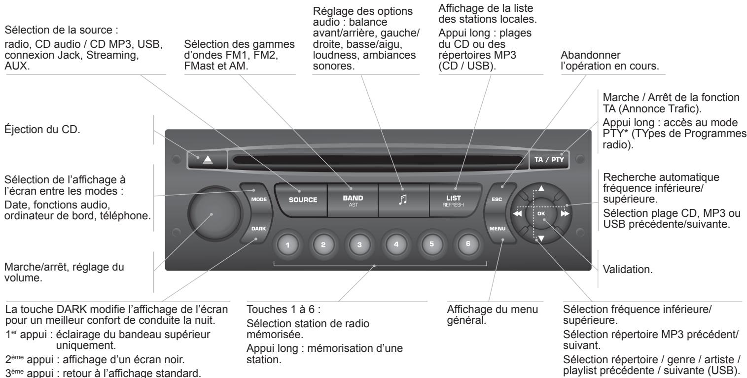 CITROEN DS3 2011 - PREMIERS PAS - 1