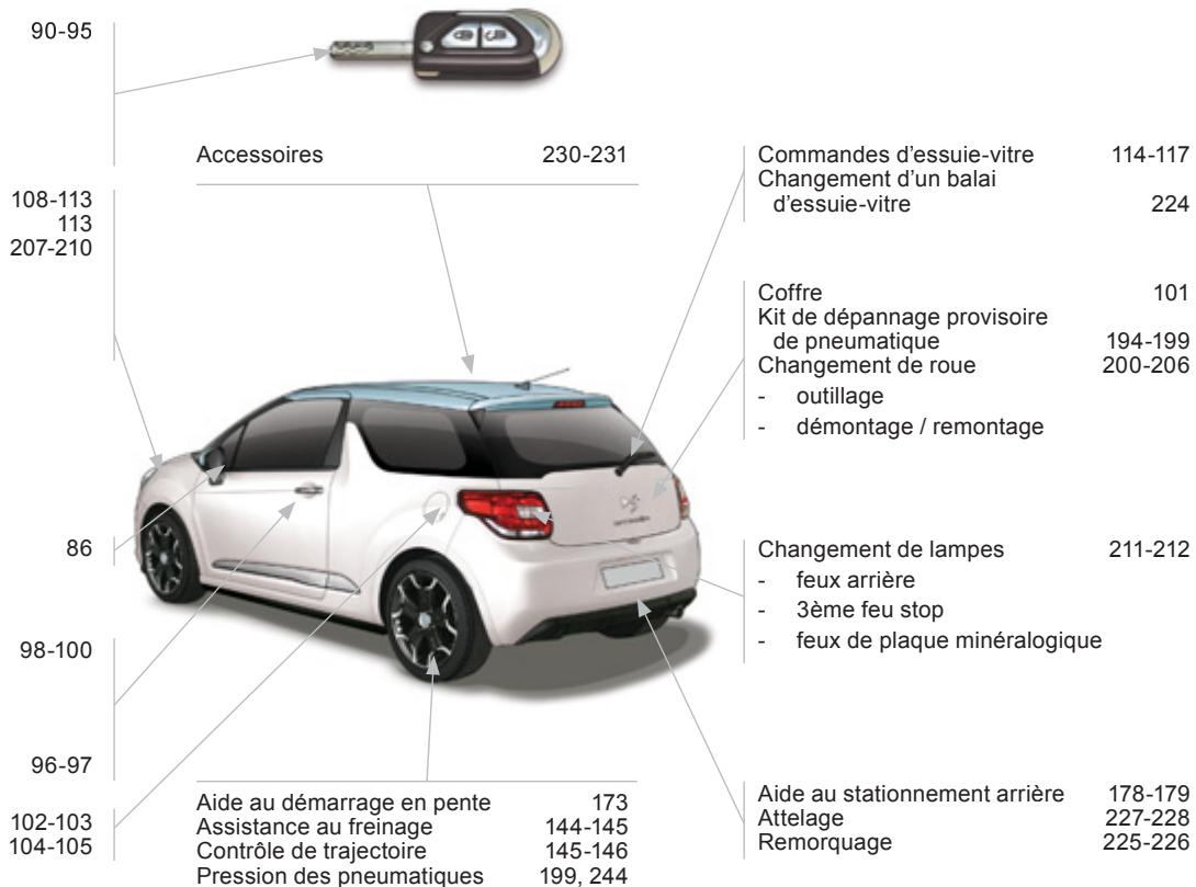 CITROEN DS3 2011 - Réservoir de carburant Détrompeur carburant - 1