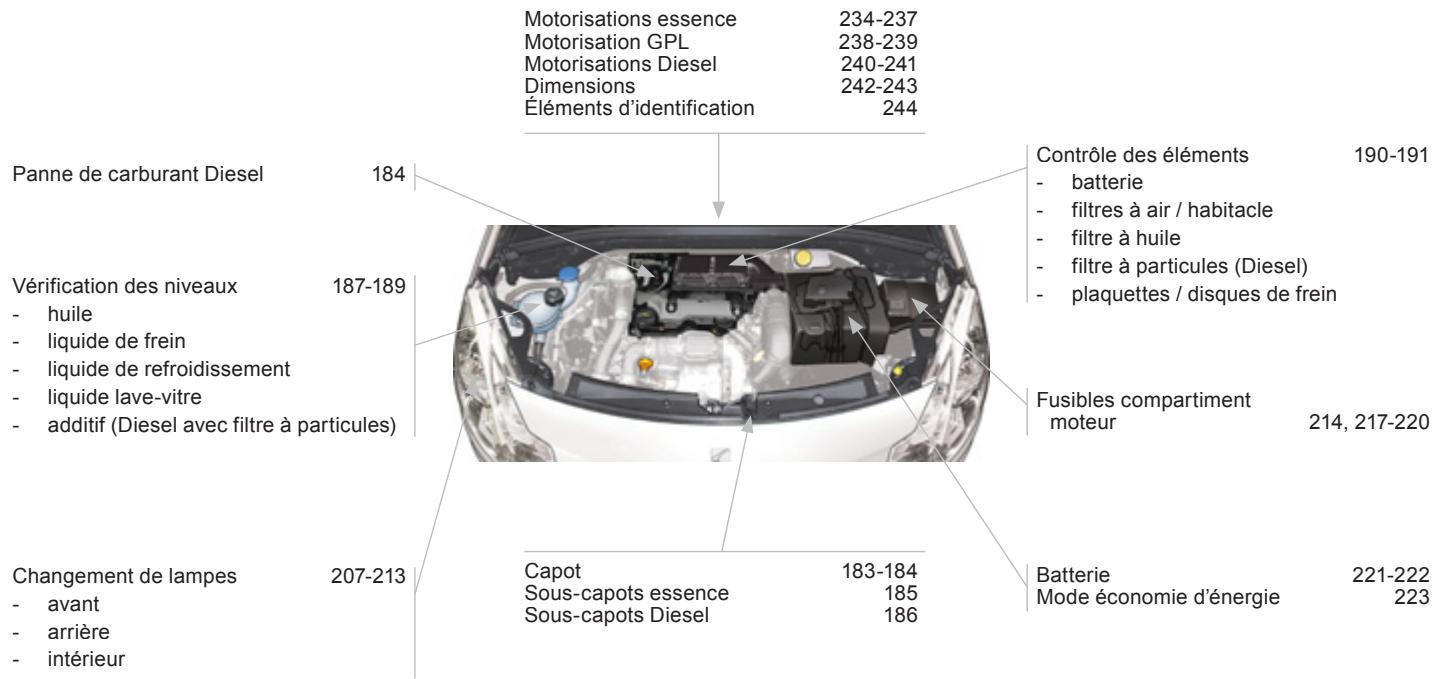 CITROEN DS3 2011 - Caractéristiques - Entretien - 1
