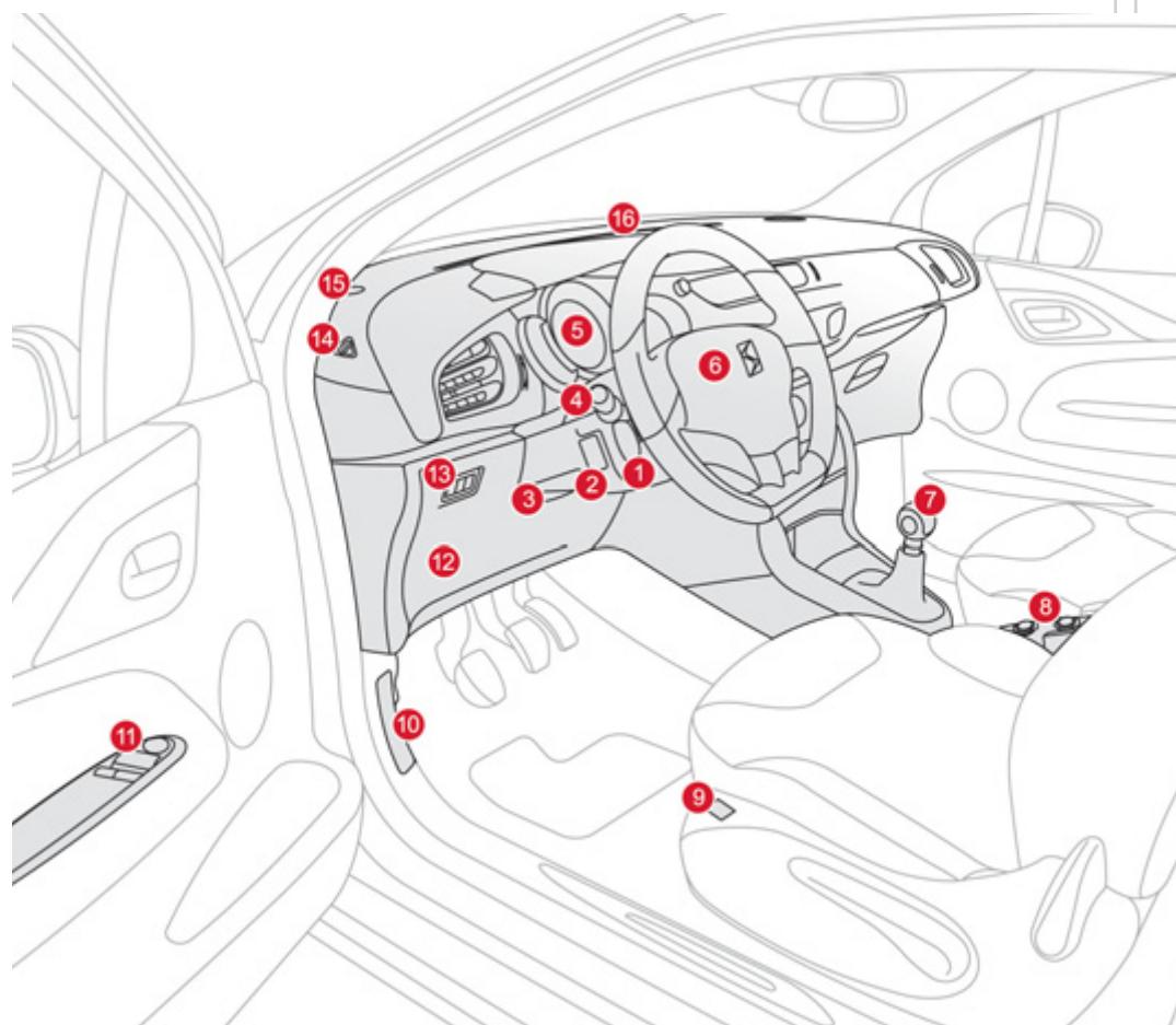 CITROEN DS3 2011 - Poste de conduite - 1