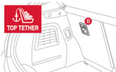 CITROEN DS3 2011 - Fixations «ISOFIX» - 2