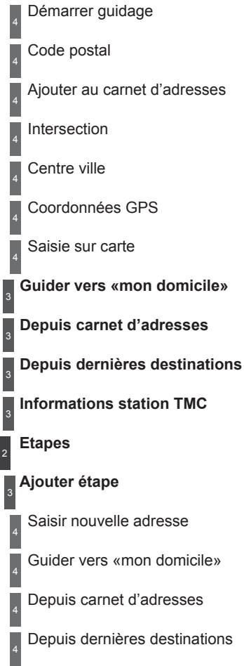CITROEN DS3 2011 - Menu «Radio» - 4