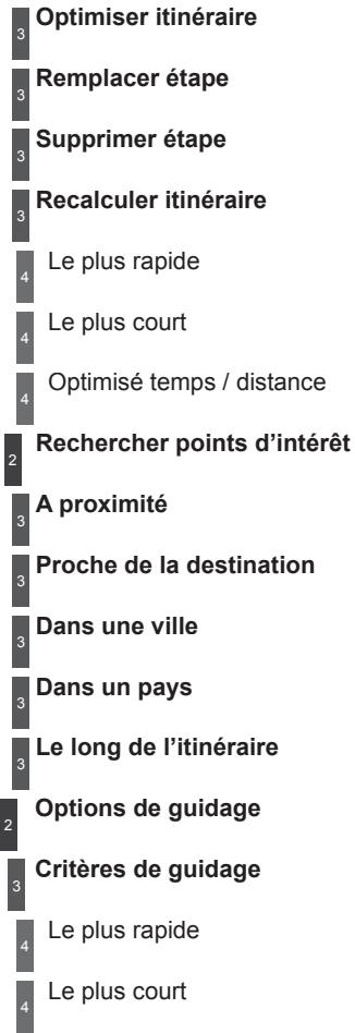 CITROEN DS3 2011 - Menu «Radio» - 5