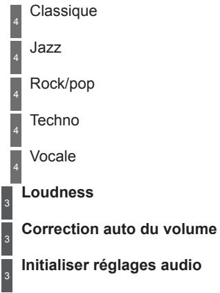 CITROEN DS3 2011 - Menu «Radio» - 1