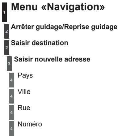 CITROEN DS3 2011 - Menu «Radio» - 3