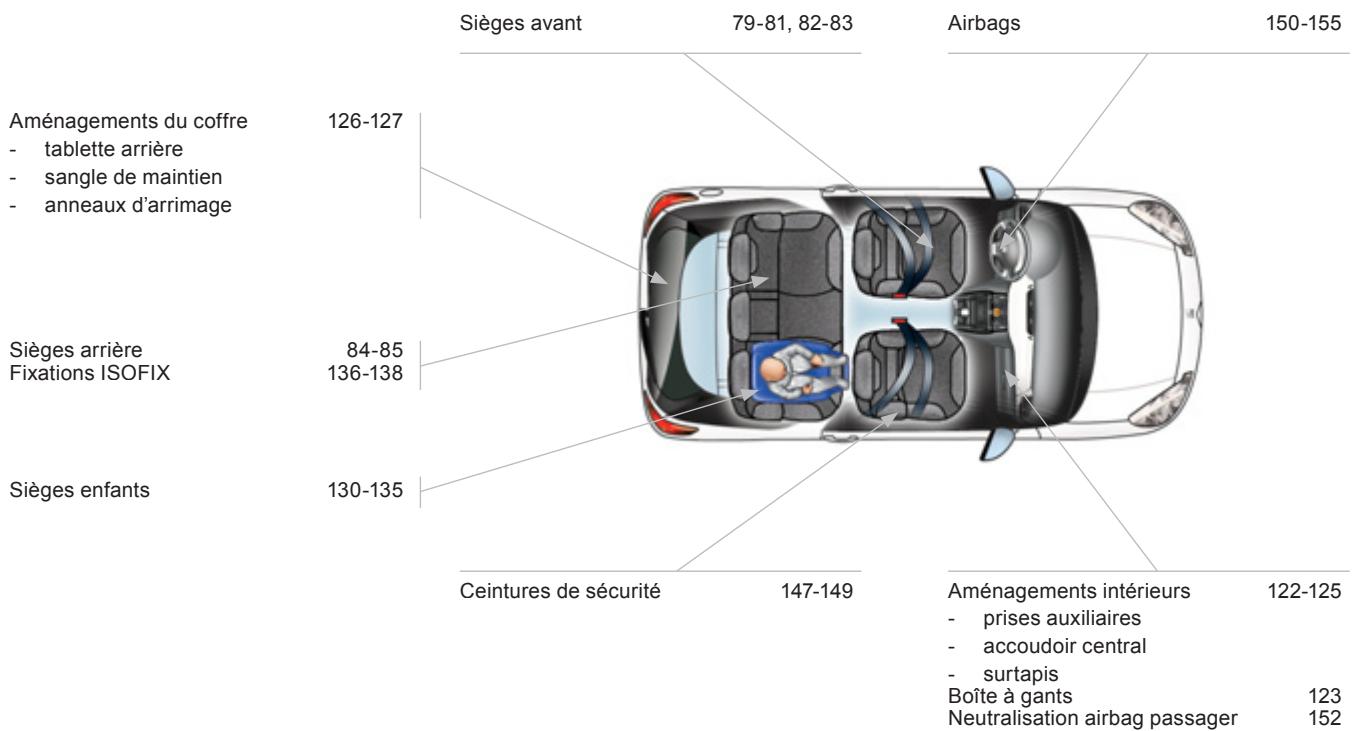 CITROEN DS3 2011 - Intérieur - 1