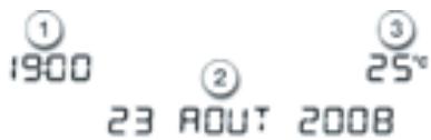 ① 1900 ② 23 ROUT 2008 ③ 25°