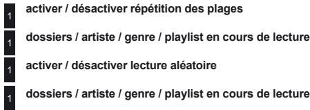 1 activer / désactiver répétition des plages 1 dossiers / artiste / genre / playlist en cours de lecture 1 activer / désactiver lecture aléatoire 1 dossiers / artiste / genre / playlist en cours de lecture