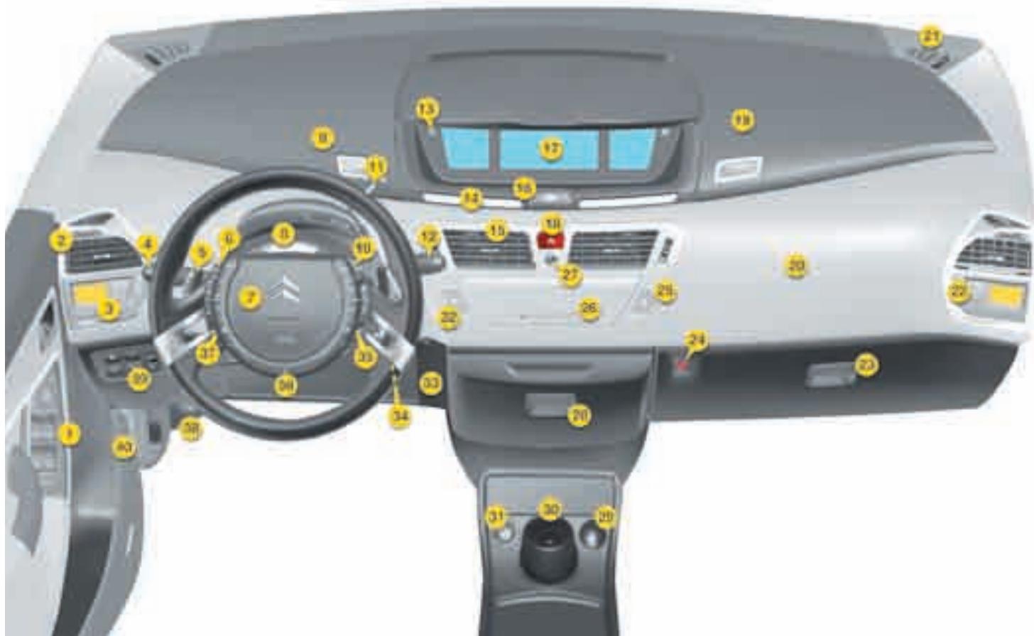 CITROEN GRAND C4 PICASSO 2009 - LE POSTE DE CONDUITE - 1