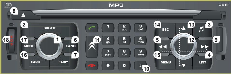 MP3 GSEA 8 2 SOURCE 17 MODE 1 BAND 16 DARK TA PTY 18 11 4 ghi 5 jkl 6 mno 7 pqrs 8 tuv 9 wxyz 10 * 0 # 12 ESC 13 5 15 MENU LIST 4 9