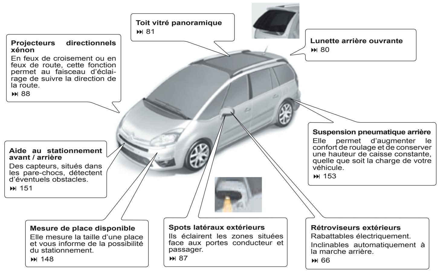 Projecteurs directionnels xénon En feux de croisement ou en feux de route, cette fonction permet au faisceau d'éclairage de suivre la direction de la route. ► 88 Aide au stationnement avant / arrière Des capteurs, situés dans les pare-chocs, détectent d'éventuels obstacles. ► 151 Mesure de place disponible Elle mesure la taille d'une place et vous informe de la possibilité du stationnement. ► 148 Toit vitré panoramique ► 81 Lunette arrière ouvrante ► 80 Suspension pneumatique arrière Elle permet d'augmenter le confort de roulage et de conserver une hauteur de caisse constante, quelle que soit la charge de votre véhicule. ► 153 Spots latéraux extérieurs Ils éclairent les zones situées face aux portes conducteur et passager. ► 87 Rétroviseurs extérieurs Rabattables électriquement. Inclinables automatiquement à la marche arrière. ► 66