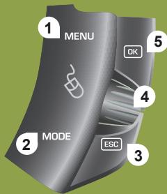 1 MENU 2 MODE 3 ESC 4 OK 5
