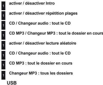 1 activer / désactiver Intro 1 activer / désactiver répétition plages 1 CD / Changeur audio : tout le CD 1 CD MP3 / Changeur MP3 : tout le dossier en cours 1 activer / désactiver lecture aléatoire 1 CD / Changeur audio : tout le CD 1 CD MP3 : tout le dossier en cours 1 Changeur MP3 : tous les dossiers USB