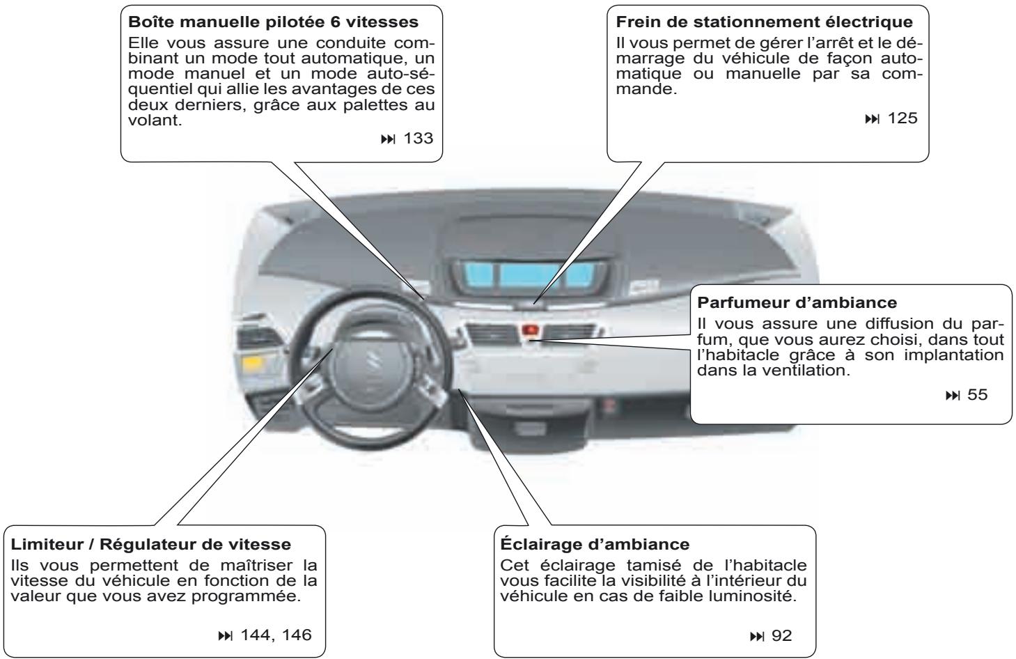 Boîte manuelle pilotée 6 vitesses Elle vous assure une conduite combinant un mode tout automatique, un mode manuel et un mode auto-séquentiel qui allie les avantages de ces deux derniers, grâce aux palettes au volant. ►► 133 Frein de stationnement électrique Il vous permet de gérer l'arrêt et le démarrage du véhicule de façon automatique ou manuelle par sa commande. ►► 125 Parfumeur d'ambiance Il vous assure une diffusion du par-fum, que vous aurez choisi, dans tout l'habitacle grâce à son implantation dans la ventilation. ►► 55 Limiteur / Régulateur de vitesse Ils vous permettent de maîtriser la vitesse du véhicule en fonction de la valeur que vous avez programmée. ►► 144, 146 Éclairage d'ambiance Cet éclairage tamisé de l'habitacle vous facilite la visibilité à l'intérieur du véhicule en cas de faible luminosité. ►► 92