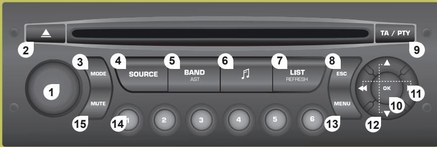 TA / PTY 2 3 4 5 6 7 8 9 MODE SOURCE BAND AST LIST REFRESH ESC MUTE MENU 10 11 12 13 14 15 1